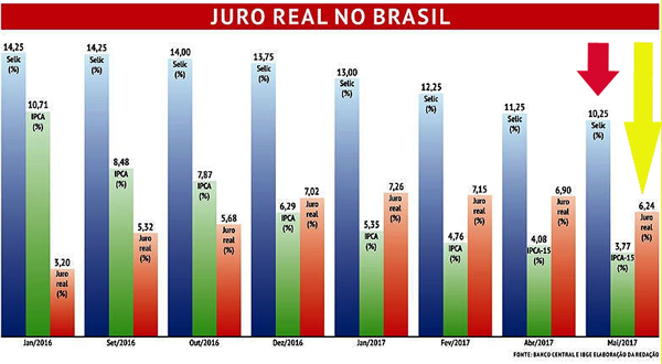 Capa da Notícia